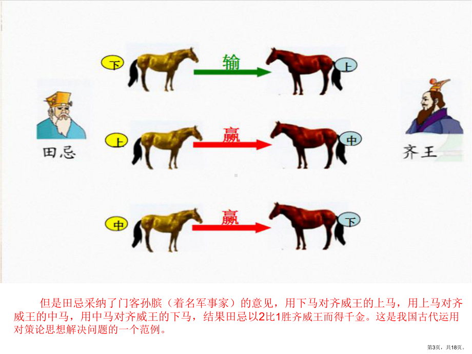 个数学趣味小故事课件.pptx_第3页