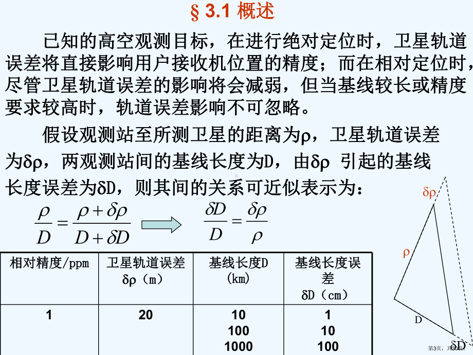 三运动基础及卫星星历课件.pptx_第3页