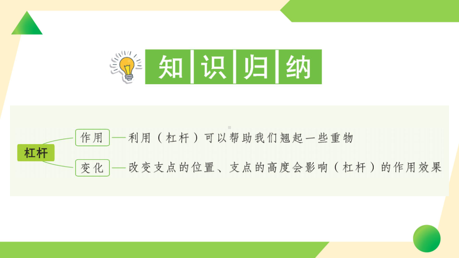 第三单元 工具与技术3 不简单的杠杆(ppt课件)-2022新教科版六年级上册《科学》.ppt_第2页