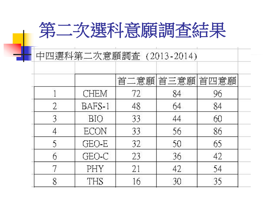 中四选科课件.ppt_第2页