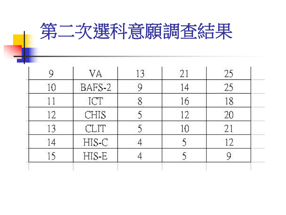 中四选科课件.ppt_第3页