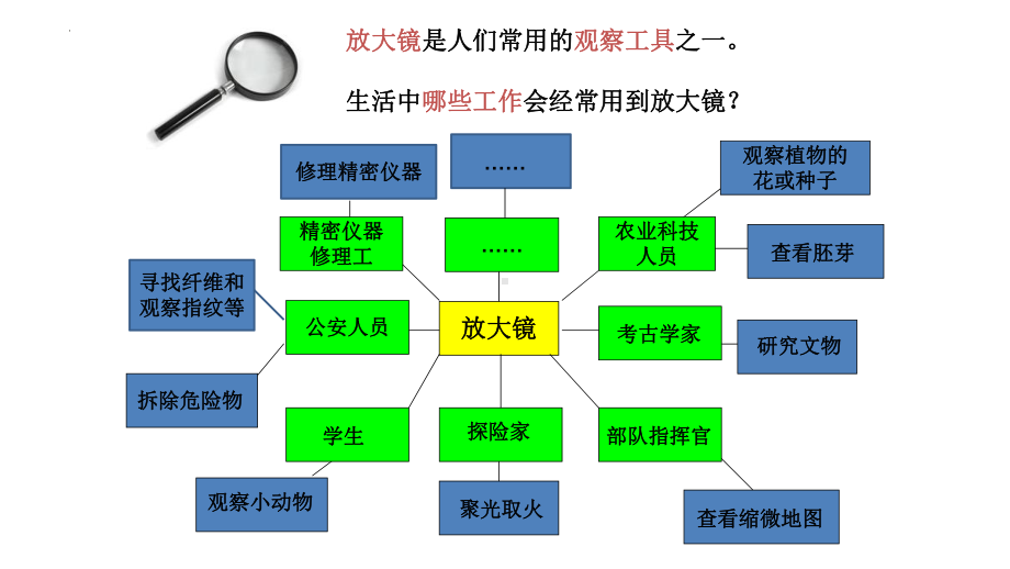 1.1放大镜（ppt课件）-2022新教科版六年级上册《科学》.pptx_第3页