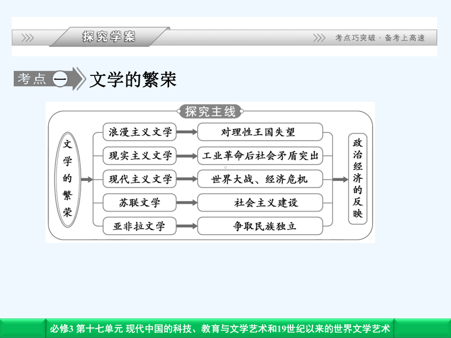 世纪以来的世界文学和艺术课件.ppt_第2页