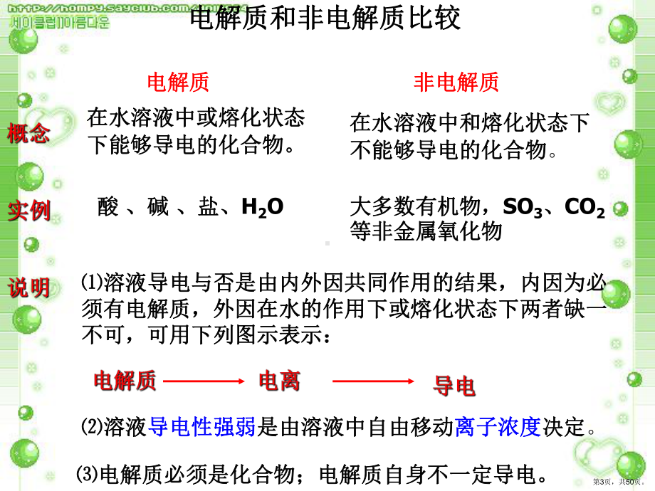 专题弱电解质的电离平衡课件.pptx_第3页