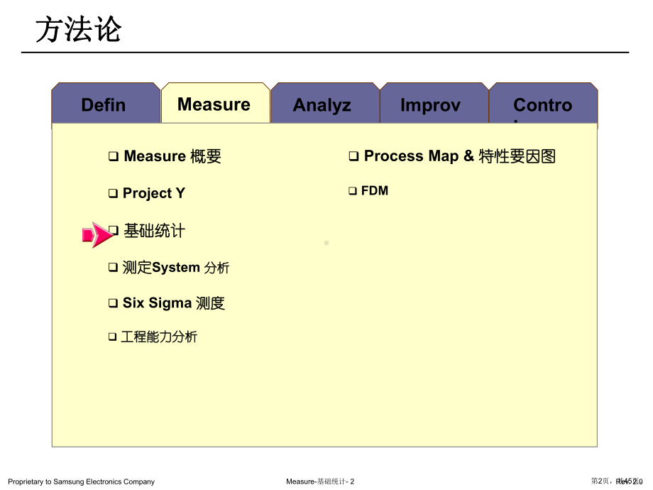 三星六西格玛管理培训教材测量阶段统计基础课件.pptx_第2页