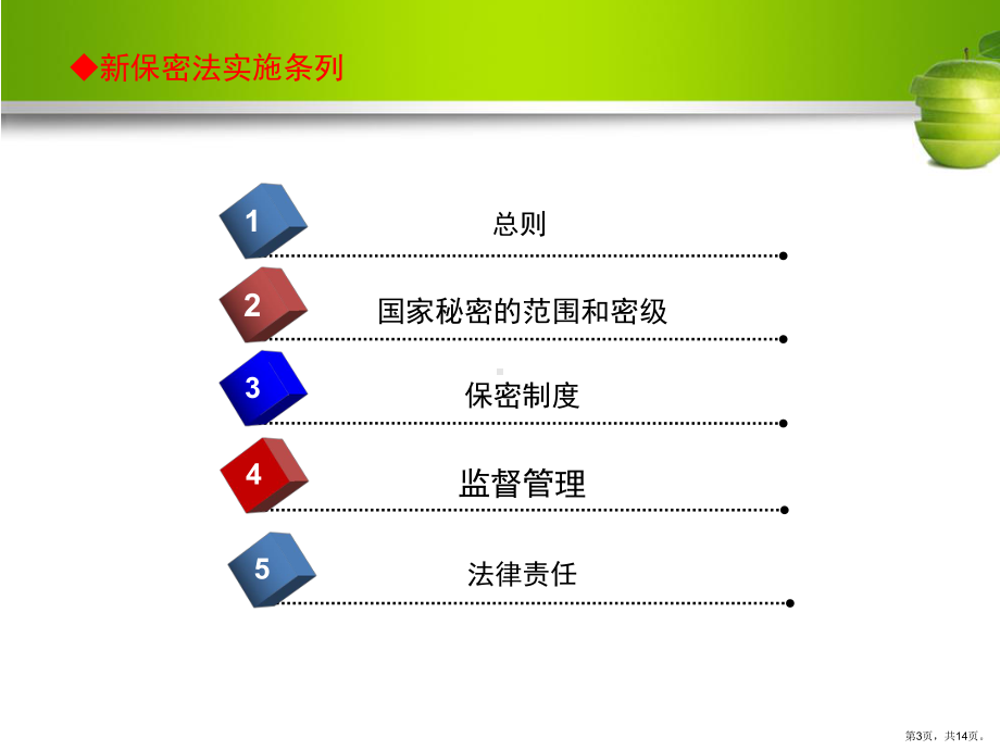 中华人民共和国保守国家秘密法实施条例学习提纲教学课件.ppt_第3页