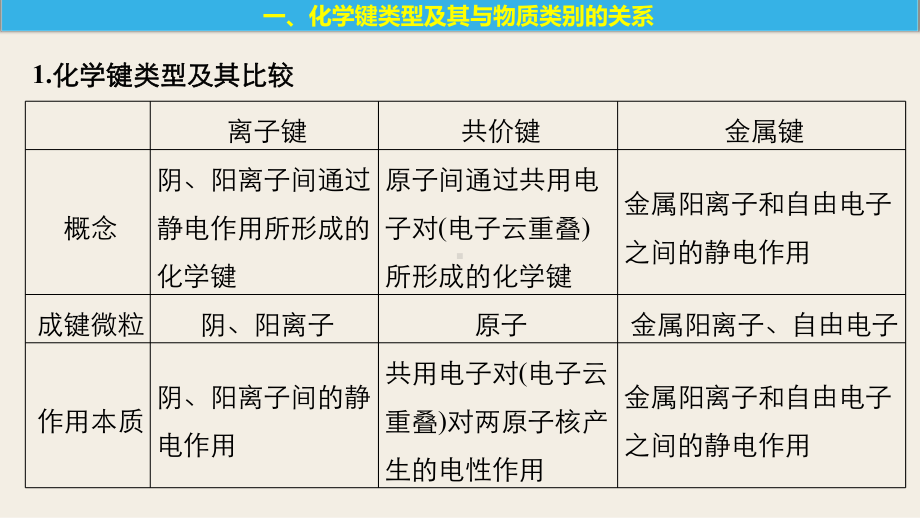 专题3重难点突破课件.pptx_第3页