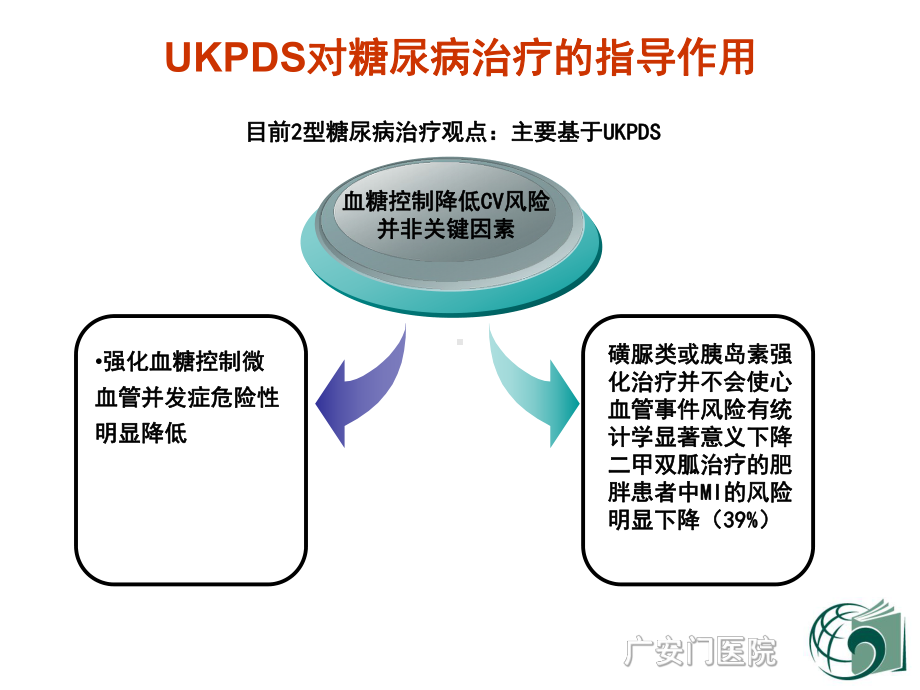 中医药治疗糖尿病的几点思考课件.ppt_第3页