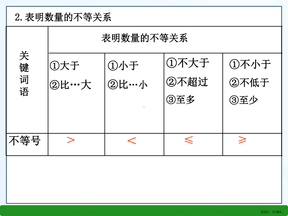 不等式的基本性质教学课件北师大版.ppt_第3页