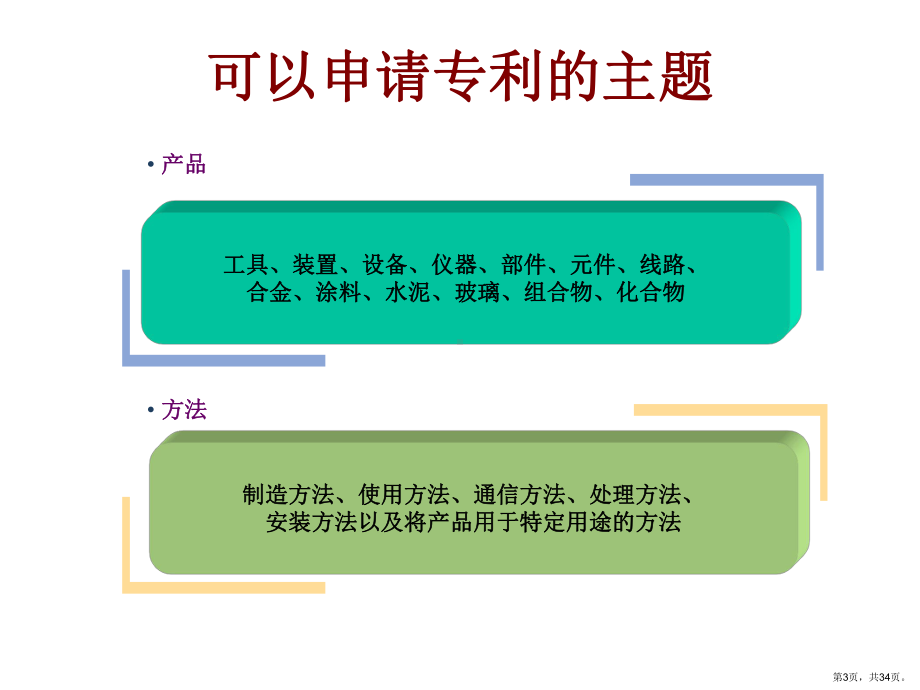 专利申请撰写实务嘉恒高科知识产权课件.pptx_第3页