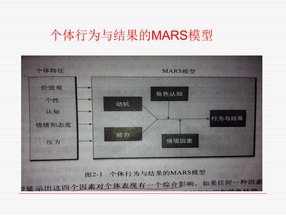 个体行为价值观个性概述(116张)课件.ppt_第2页