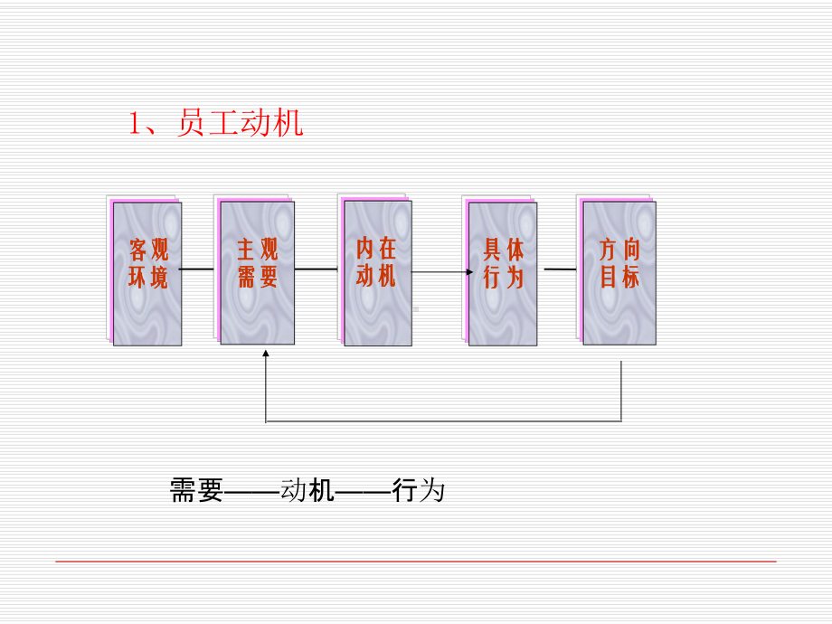 个体行为价值观个性概述(116张)课件.ppt_第3页