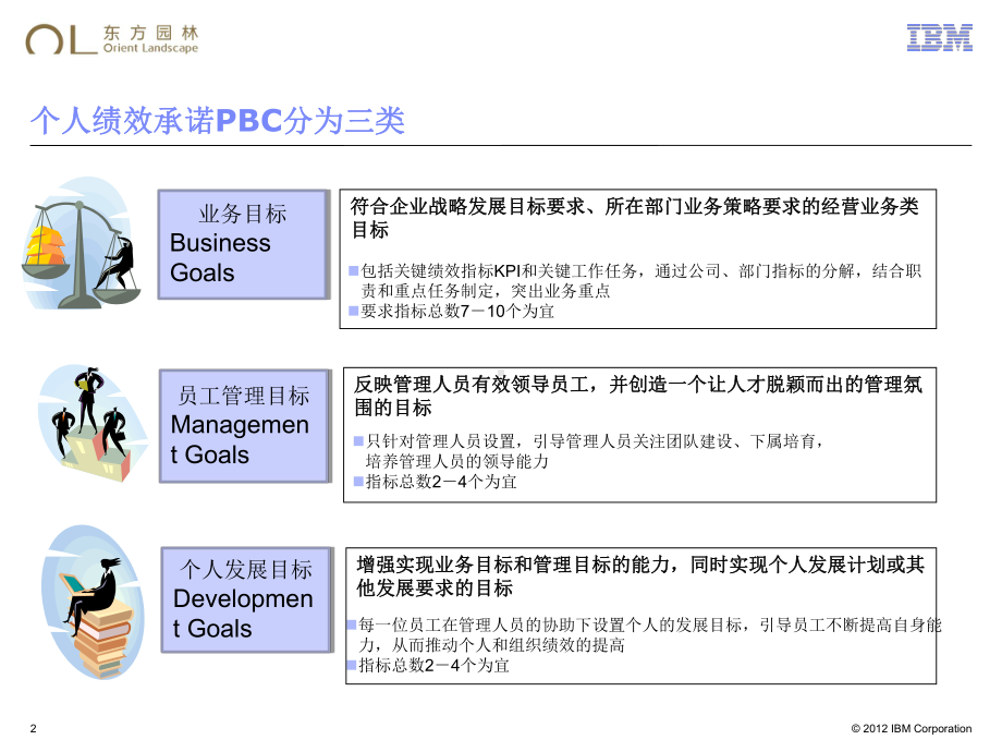 个人PBC指标设定培训材料课件.ppt_第2页