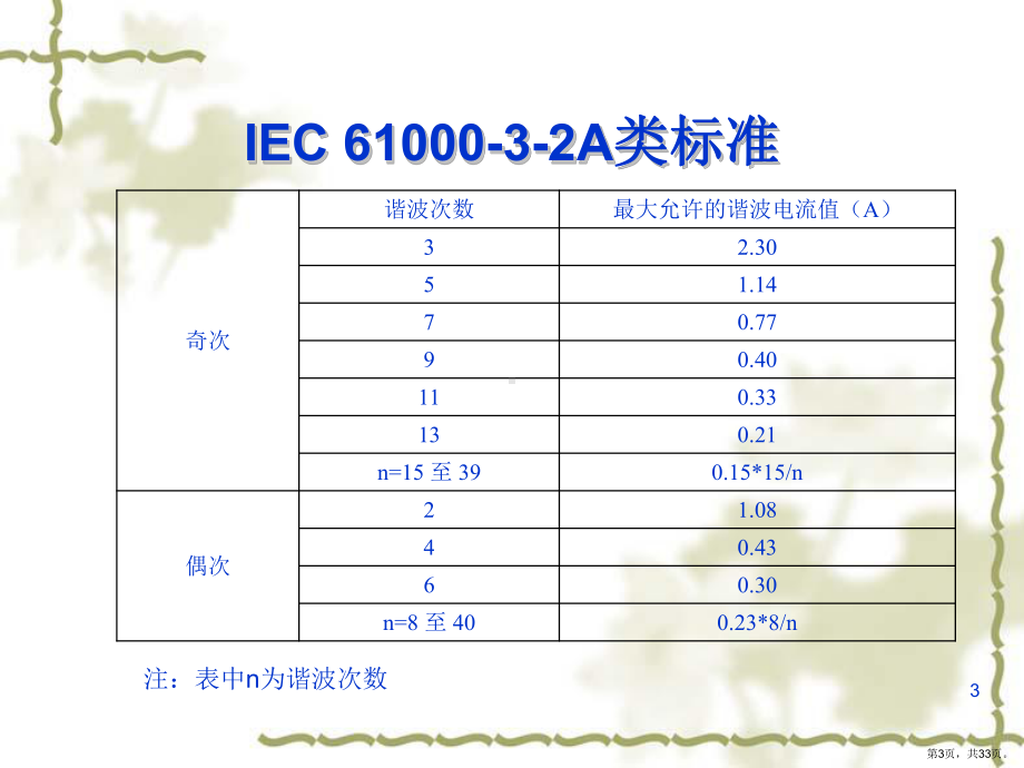 三相功率因数(PFC)技术的综述课件.pptx_第3页