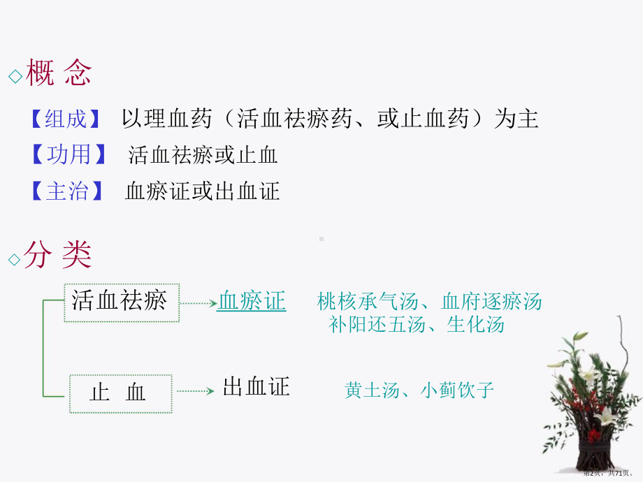 中医《方剂学》教学课件理血剂.pptx_第2页