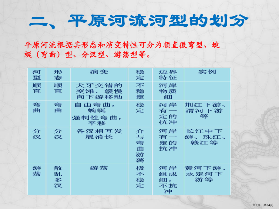 一轮复习教学课件浅谈游荡型河道(共34p).pptx_第3页