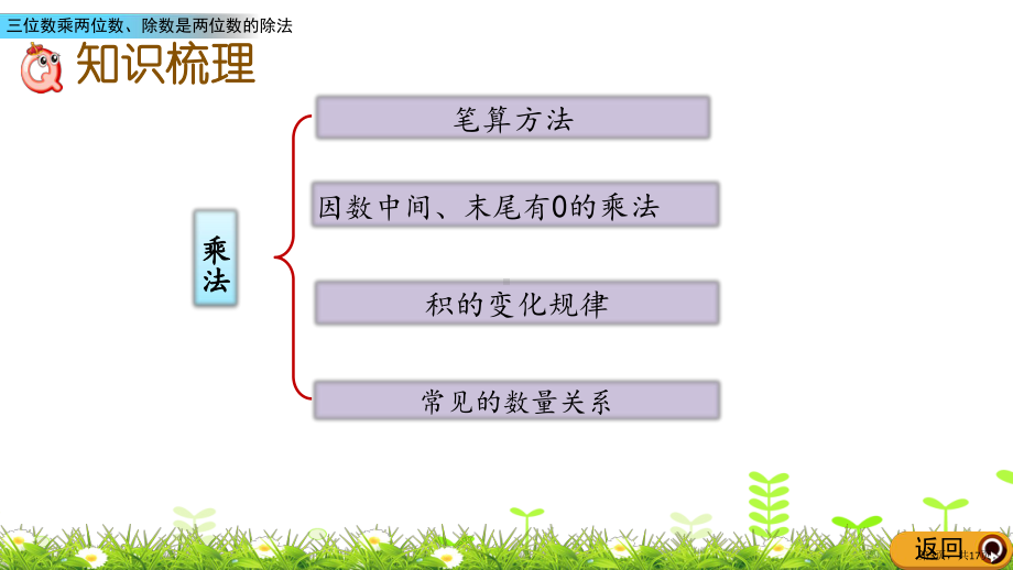 三位数乘两位数优秀教学课件.pptx_第3页