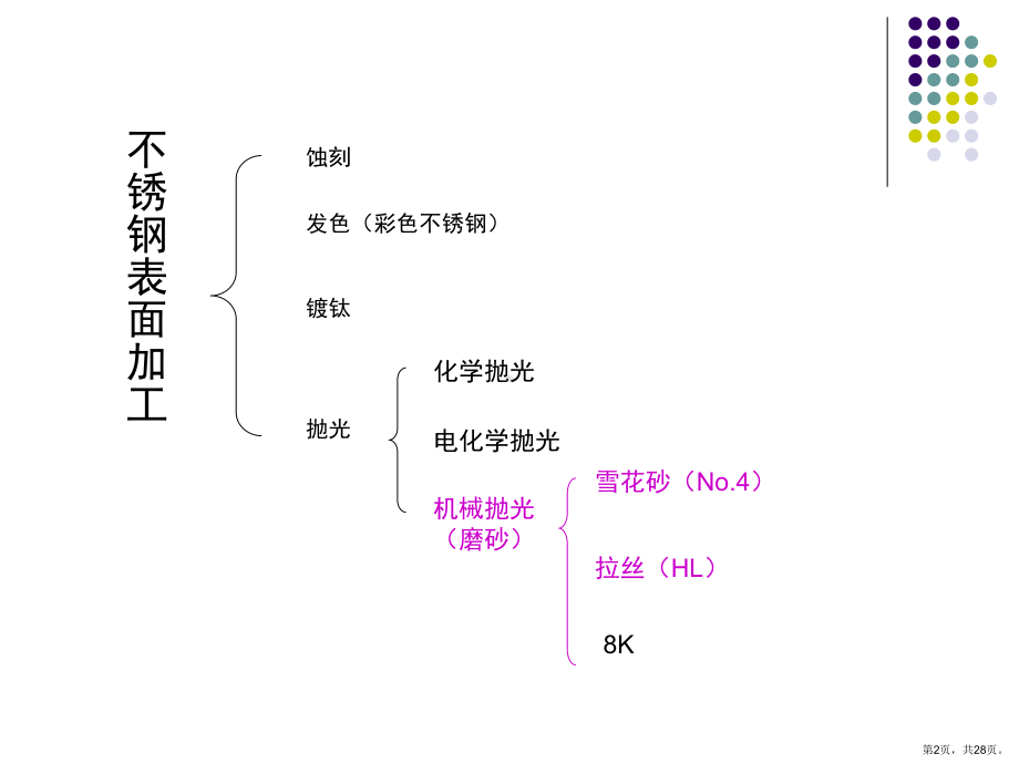 不锈钢表面加工之雪花砂、拉丝分解课件.ppt_第2页