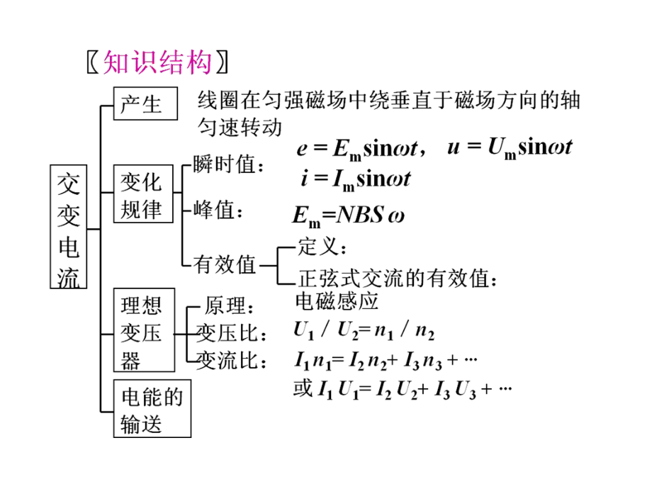 专题三交变电流课件.ppt_第2页