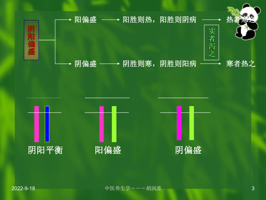 中医养生学的基本原则文档资料.ppt_第3页