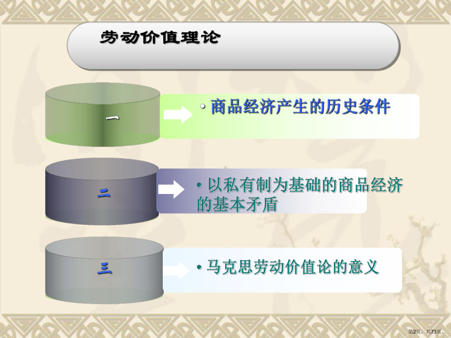 专题六劳动价值理论课件.pptx_第2页