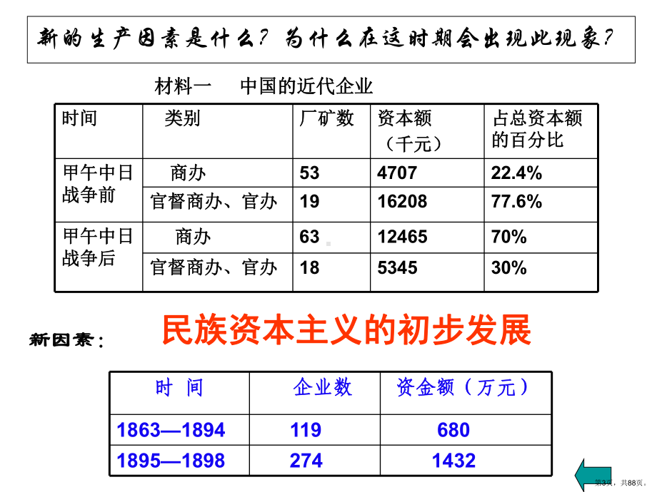 上海历史华师大维新思想教学课件.ppt_第3页