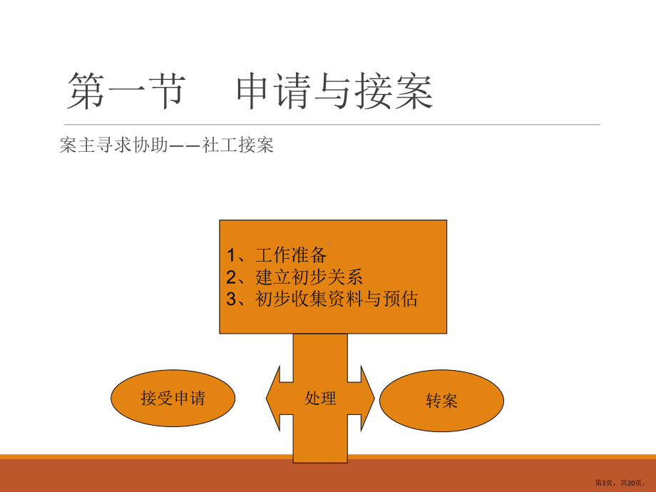 个案社会工作的过程课件.pptx_第3页