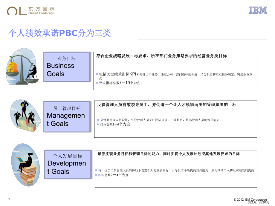 个人PBC指标设定培训材料课件.pptx_第2页