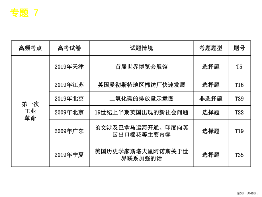 专题资本主义世界市场的形成与发展课件.pptx_第3页