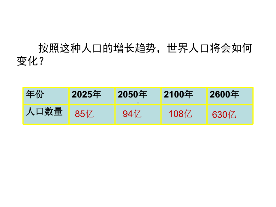 三节人口的合理容量课件.pptx_第3页