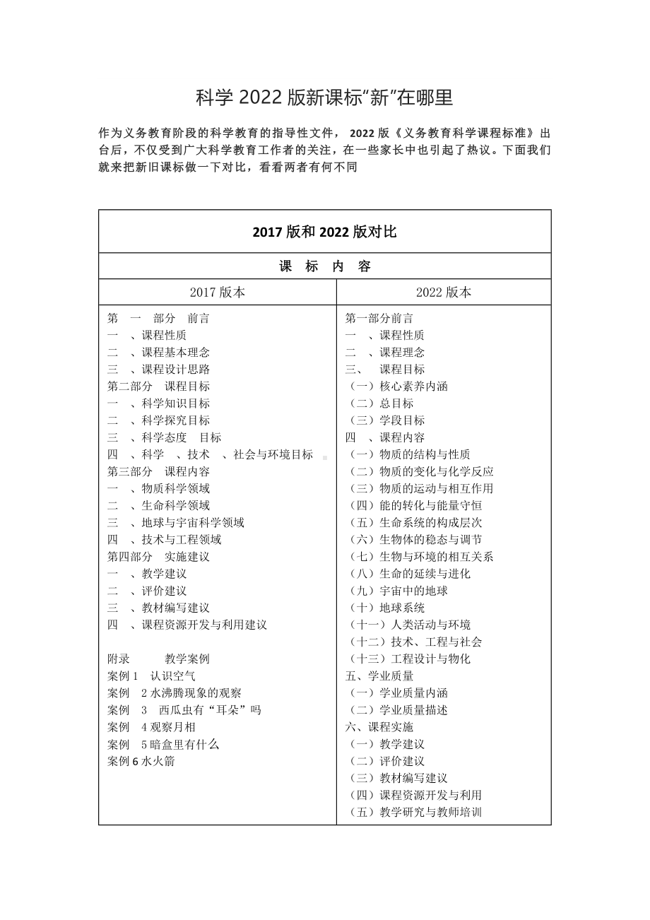 《科学课程标准（2022版）》解读：2017版和2022版新旧对比.docx_第1页