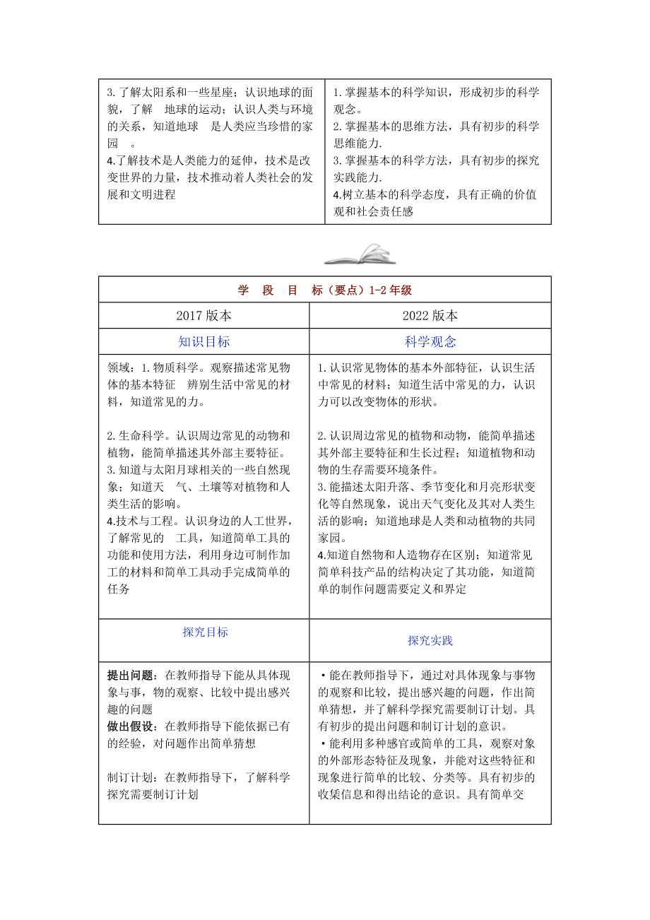 《科学课程标准（2022版）》解读：2017版和2022版新旧对比.docx_第3页