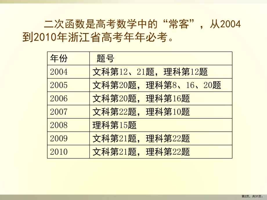 不等式恒成立课件.ppt_第2页