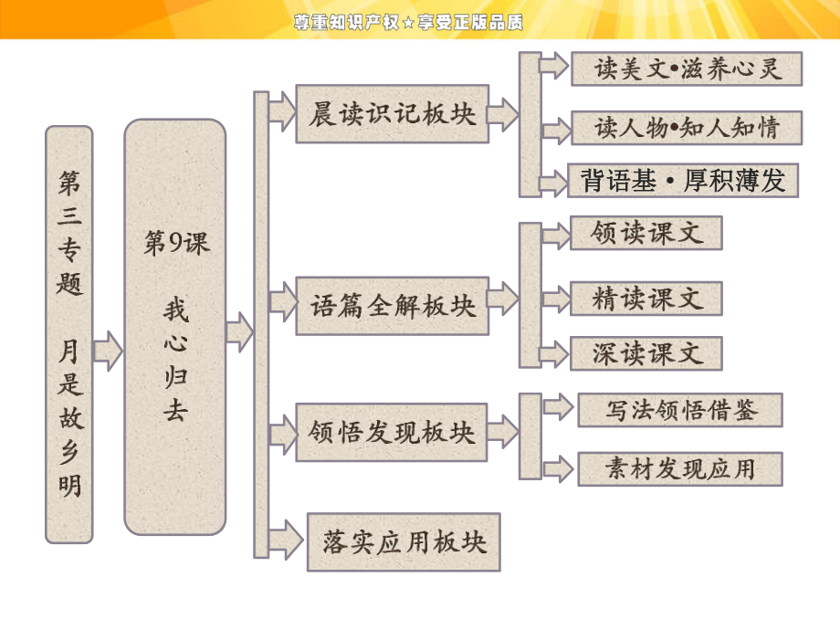 三专题9课我心归去课件.ppt_第1页