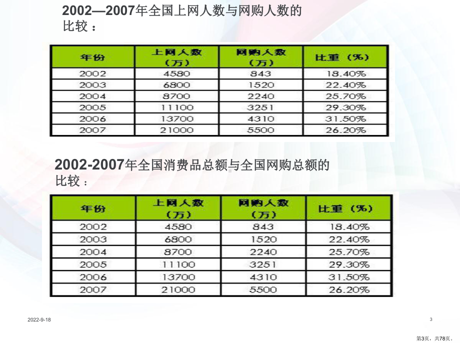 个人网络创业方法教学课件.ppt_第3页