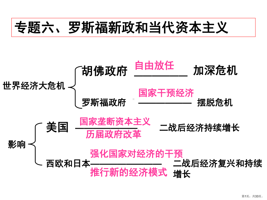 世界经济大危机课件.pptx_第1页