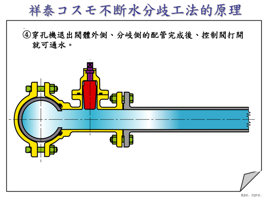 不断水铸铁管600600连络工程组装测试课件.ppt_第3页