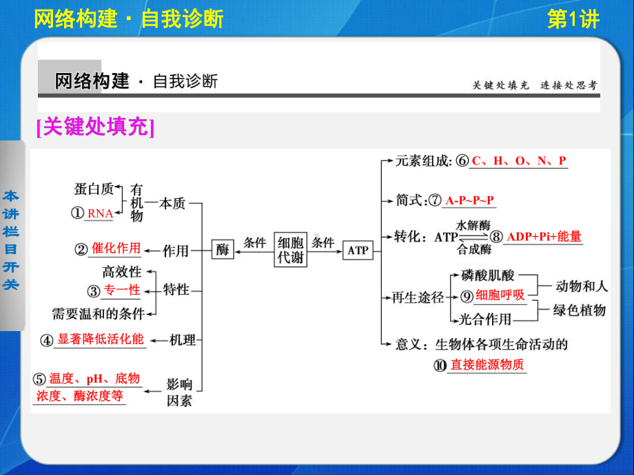 专题二第一讲细胞的代谢教学课件Hooker(315).ppt_第3页