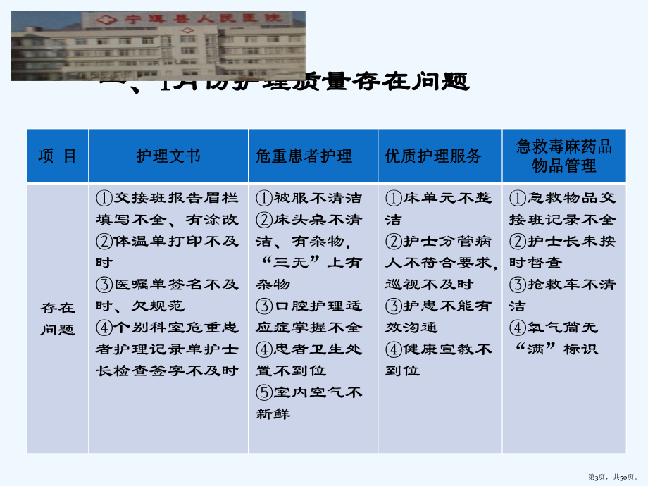 上半护理质量持续改进工作汇报[可修改版]课件.pptx_第3页