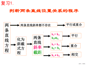 两直线的位置关系两直线垂直剖析课件.pptx