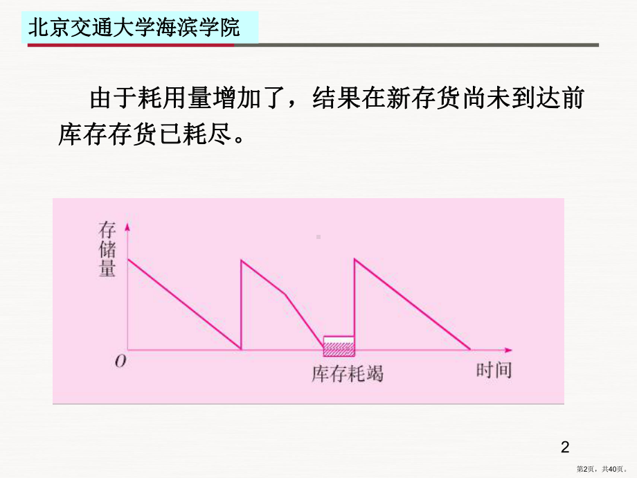 不确定情况下的存货决策概述(共39张)课件.ppt_第2页