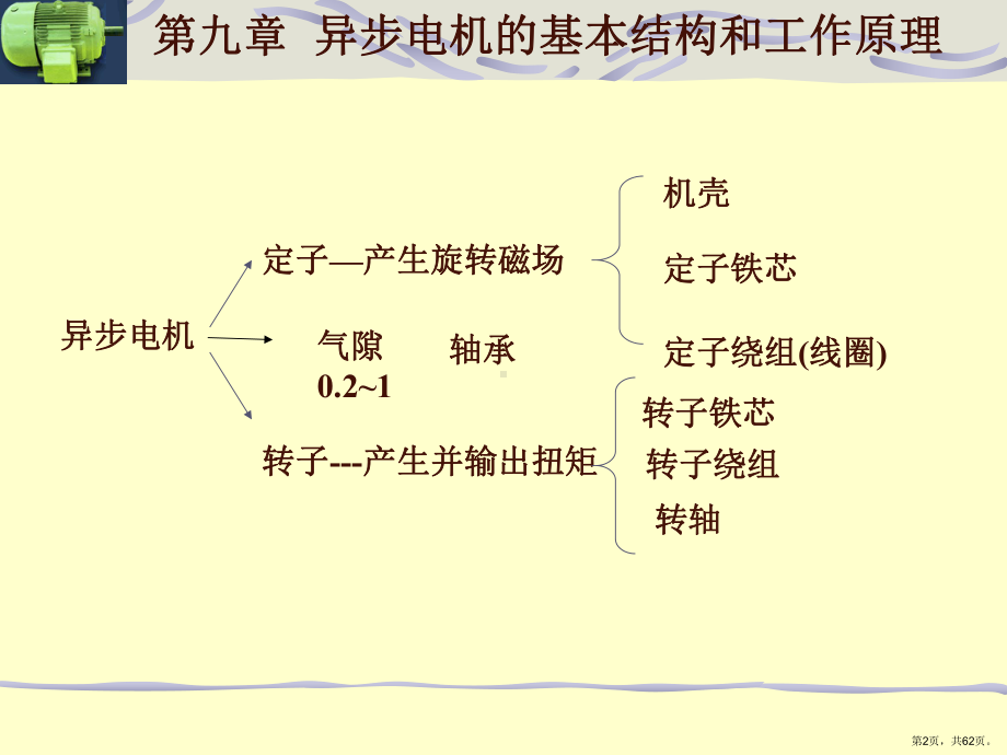 三相感应电动机基本知识分解课件.pptx_第2页