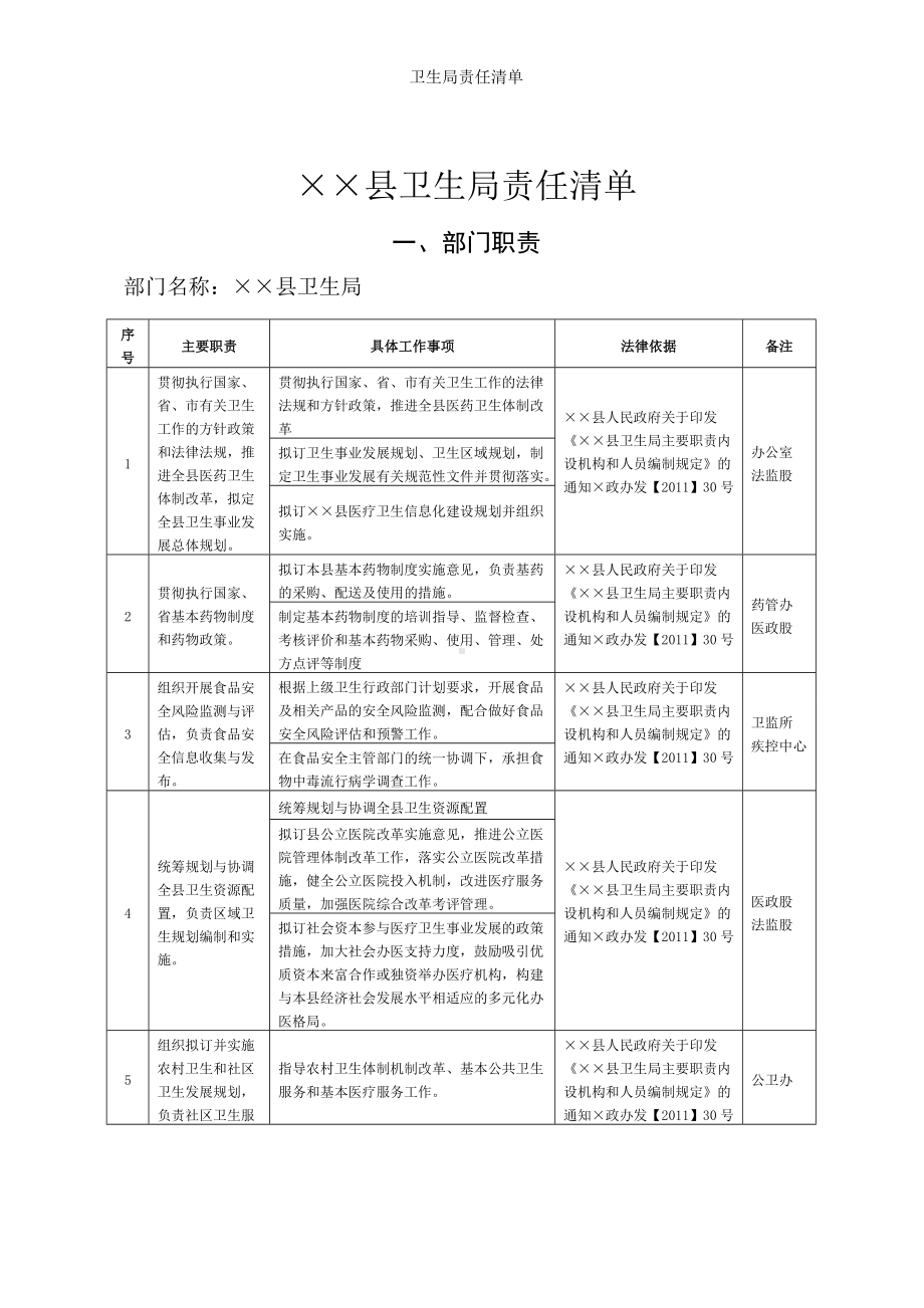 卫生局责任清单参考范本.doc_第2页