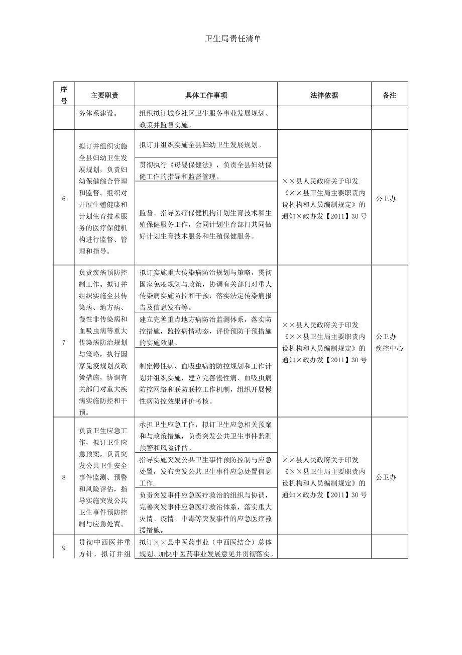 卫生局责任清单参考范本.doc_第3页