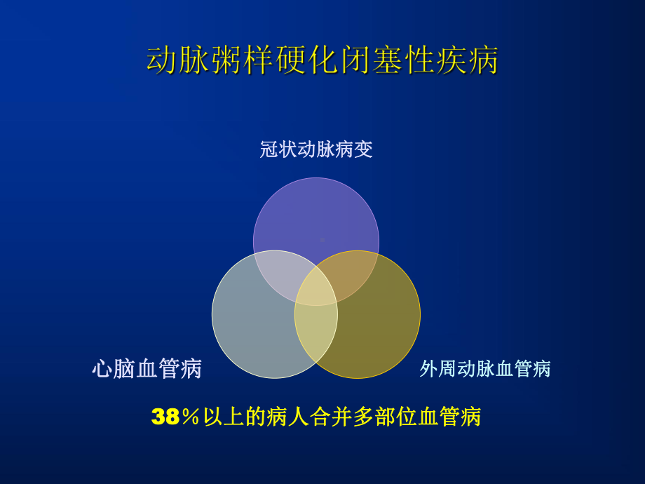 下肢动脉硬化闭塞症介入治疗并发症精选课件.ppt_第1页