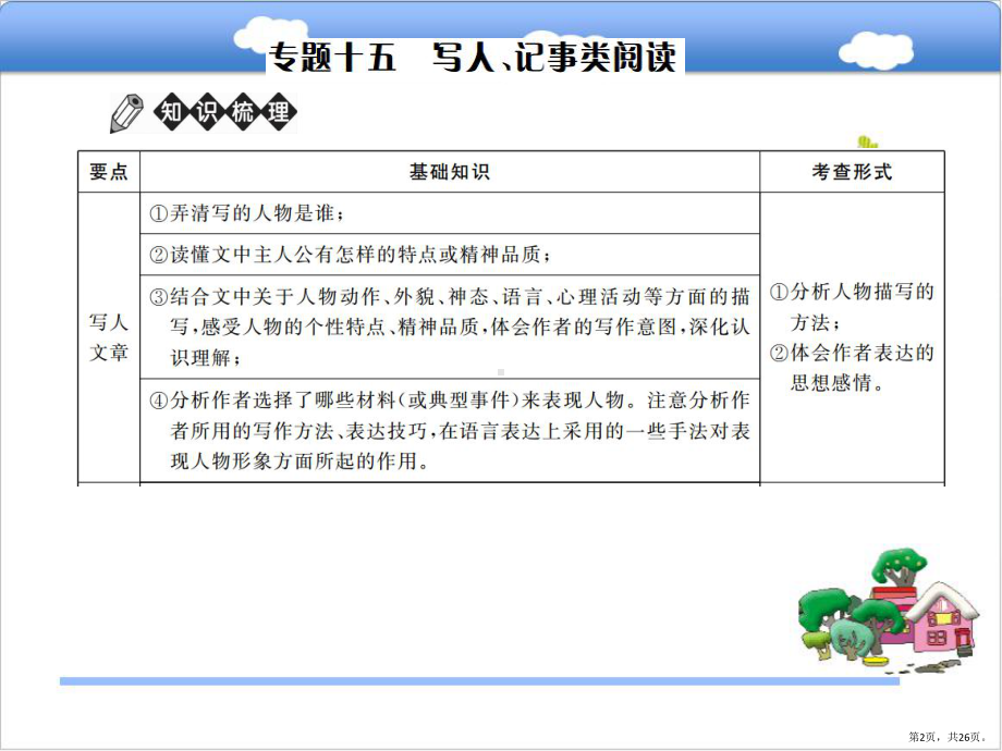 专题十五写人记事类阅读复习教学课件.pptx_第2页