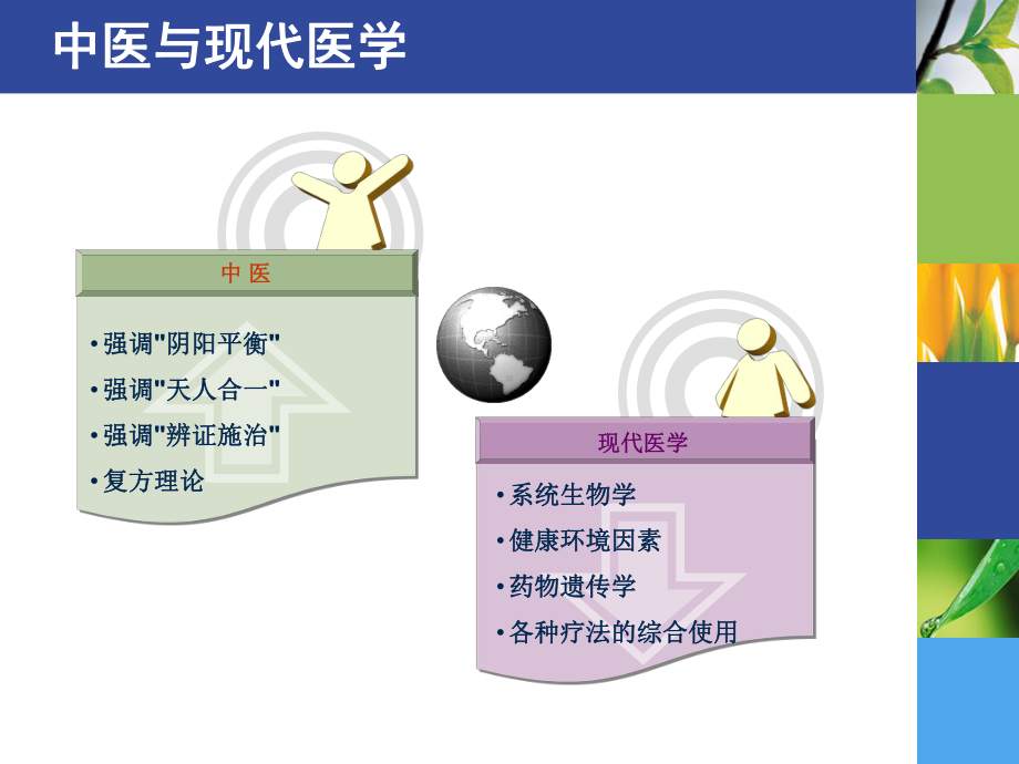 中医整体观与防病治病r课件.ppt_第3页