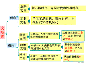 中华文明的起源和奠基课件.pptx