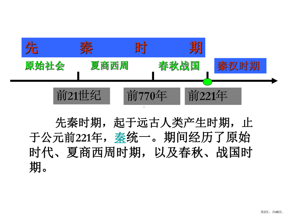 中华文明的起源和奠基课件.pptx_第3页