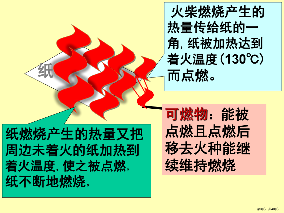 三水主任防火防爆课件.ppt_第3页